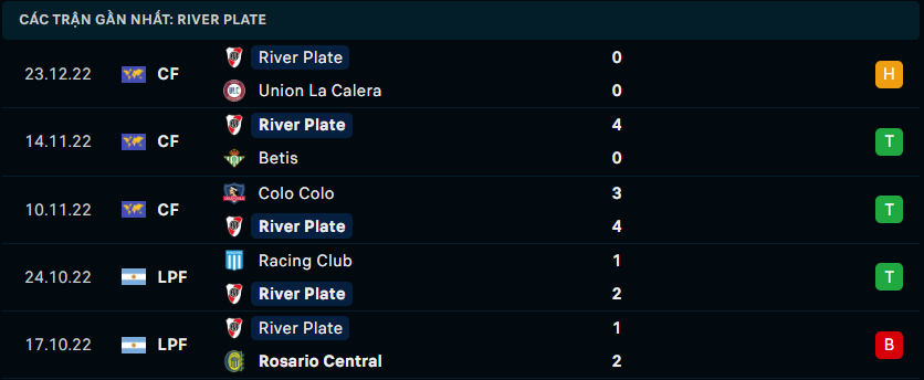 Phong độ chủ nhà River Plate